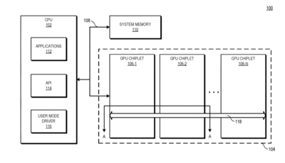 amd-gpu-chiplets-fig1.png
