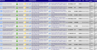 intel-alder-lake-s-sisoftware-2048x1060.png