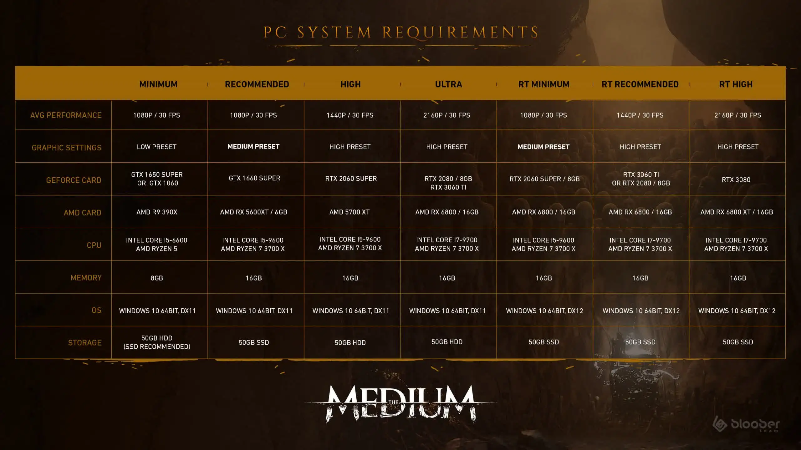 Estos son los requisitos de 'The Medium', nuevo juego con trazado de rayos