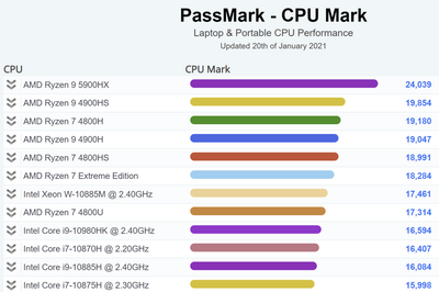 amd-ryzen-9-5900hx-passmark-fancy-1536x1022.png
