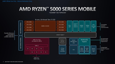amd_ryzen_5000_series_mobile_-_architecture_deep_dive_pages-to-jpg-0008.jpg