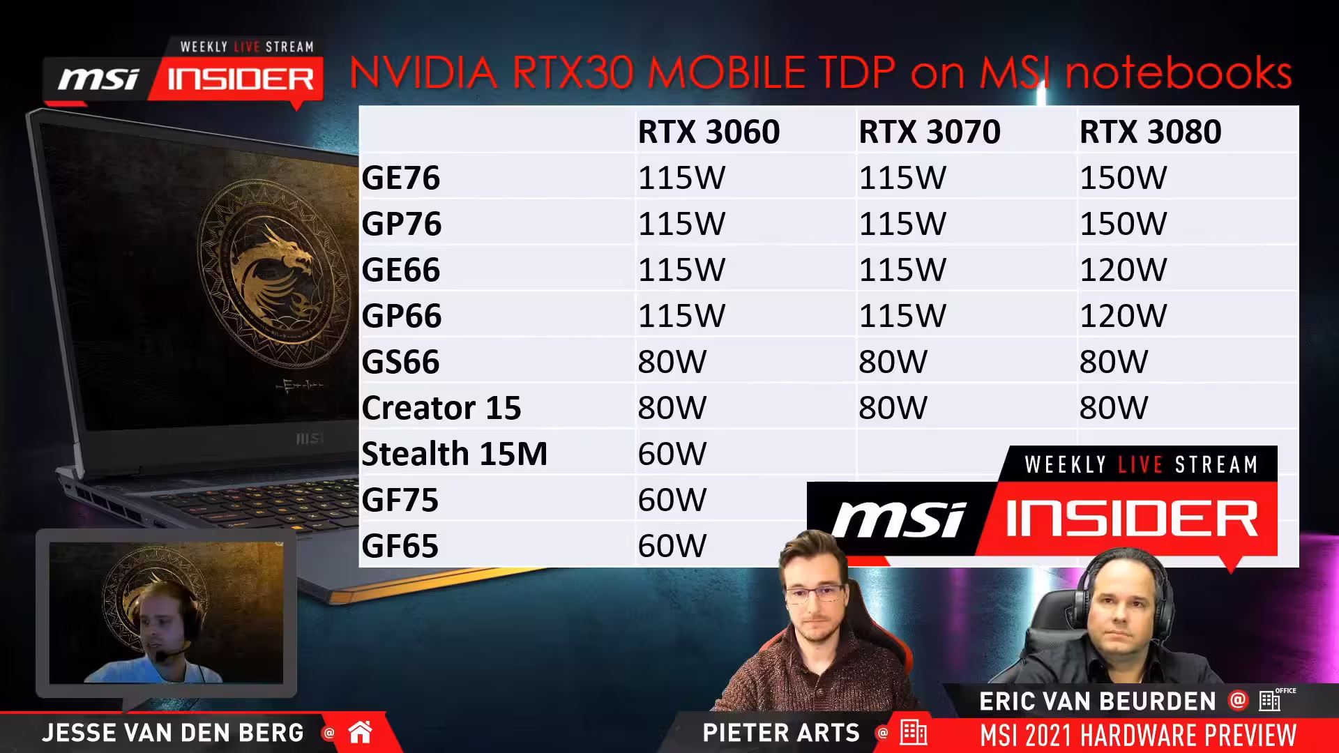 msi-geforce-rtx-30-mobile-tgp-specs.avif