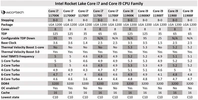 intel-rocket-lake-core-i7-and-core-i9-final-specifications.jpg
