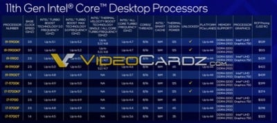 intel-11th-gen-core-rocket-lake-s-specifications-1.jpg