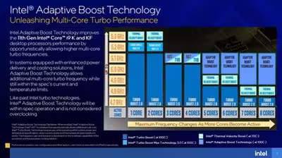 intel-adaptive-boost-technology.avif
