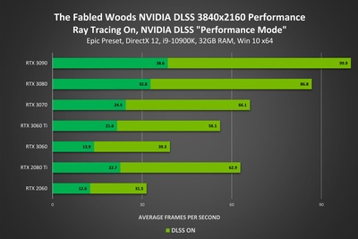 the-fabled-woods-geforce-rtx-3840x2160-nvidia-dlss-performance.jpg