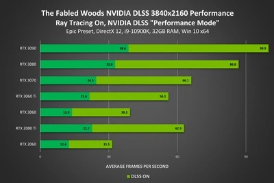 the-fabled-woods-geforce-rtx-3840x2160-nvidia-dlss-performance.jpg