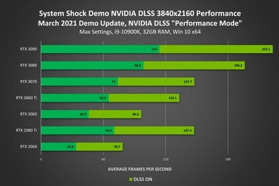 system-shock-remake-demo-geforce-rtx-3840x2160-nvidia-dlss-performance.jpg