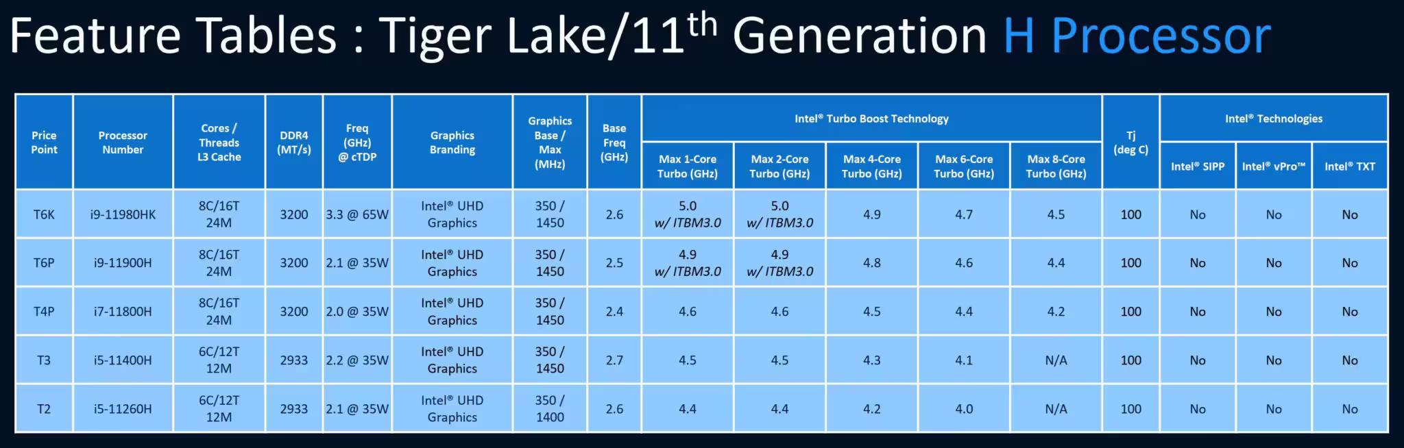 intel-11th-gen-core-tiger-lake-h-specifications-2-2048x654.avif