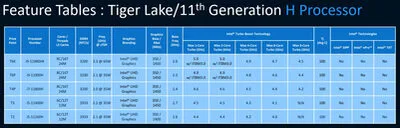 intel-11th-gen-core-tiger-lake-h-specifications-2-2048x654.jpg