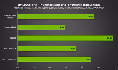 geforce-rtx-3080-resizable-bar-performance-improvements.avif