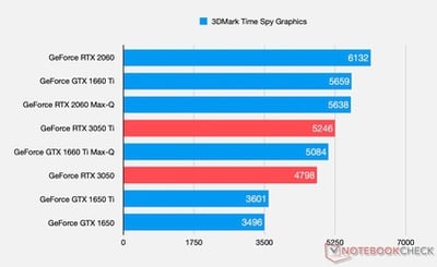 geforce-rtx-3050-3dmark-time-spy.jpg