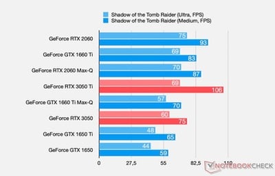 geforce-rtx-3050-shadow-of-the-tomb-raider.jpg