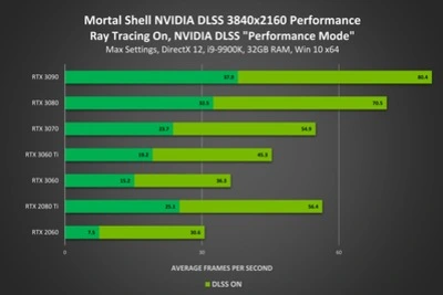 mortal-shell-geforce-rtx-3840x2160-nvidia-dlss-ray-tracing-performance.jpg