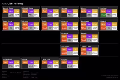amd-zen-roadmap-olrak29-1536x1024.avif