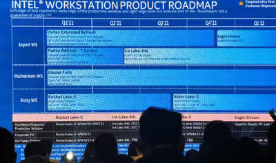 intel-alder-lake-workstation.avif
