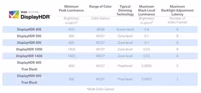 vesa-displayhdr-specs.avif
