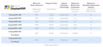 vesa-displayhdr-specs.png