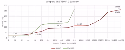 ampere_rdna2_mem.avif