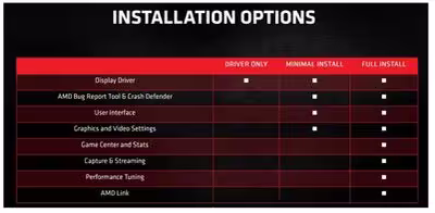 radeon-software-installation-options-2-100885334-orig.avif