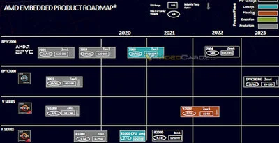 amd-embedded-roadmap-2020-2023.jpg