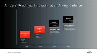 amperestrategyroadmapfinal_5.png