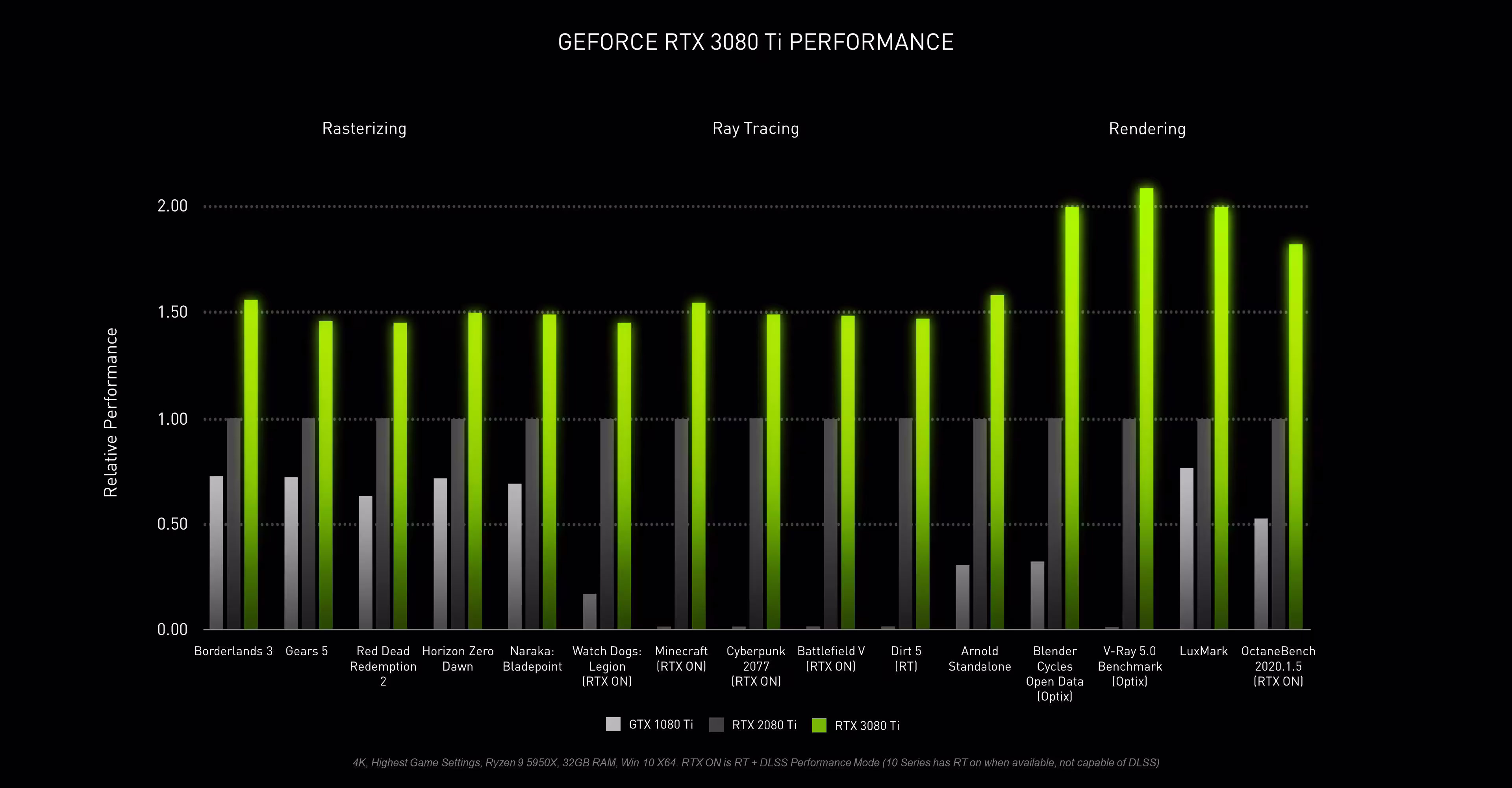 nvidia-geforce-rtx-3080-ti-performance.avif