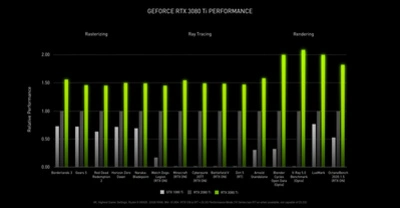 nvidia-geforce-rtx-3080-ti-performance.jpg