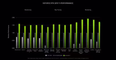 nvidia-geforce-rtx-3070-ti-performance.avif