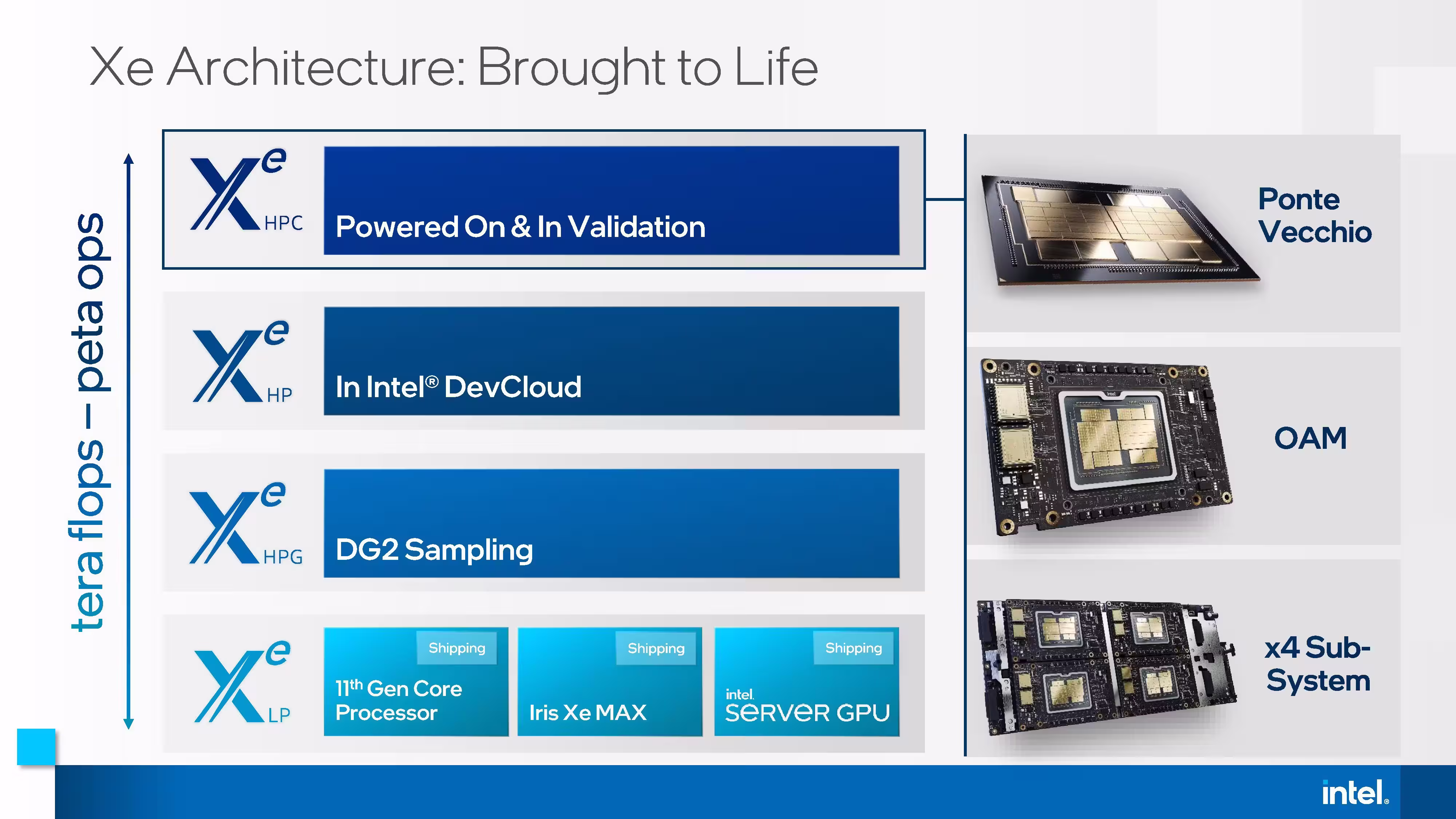 intel-xe-update.avif