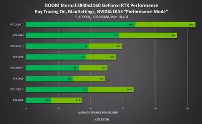 doom-eternal-geforce-rtx-3840x2160-ray-tracing-on-nvidia-dlss-performance_vcz.avif