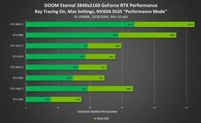 doom-eternal-geforce-rtx-3840x2160-ray-tracing-on-nvidia-dlss-performance_vcz.jpg