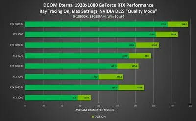 doom-eternal-geforce-rtx-1920x1080-ray-tracing-on-nvidia-dlss-performance_vcz.jpg