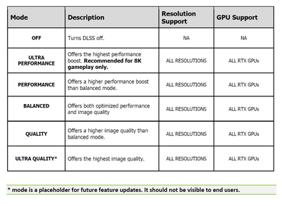 nvidia-dlss-ultra-quality.png