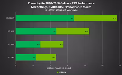 chernobylite-geforce-rtx-3840x2160-nvidia-dlss-performance.avif