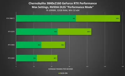 chernobylite-geforce-rtx-3840x2160-nvidia-dlss-performance.png