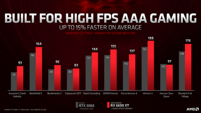 radeon_rx_6600_xt_press_deck_13_575px.png