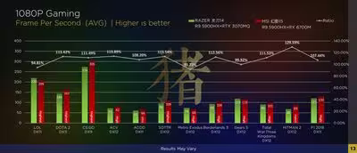 amd-radeon-rx6700m-gaming-scaled.avif