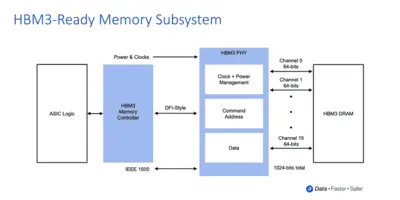 hbm3-ready-memory-subsystem_pr.png