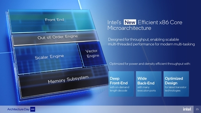 intel-architecture-day-2021-presentation_pages-to-jpg-0025.jpg