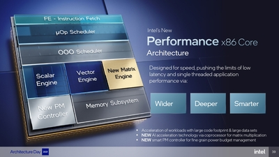 intel-architecture-day-2021-presentation_pages-to-jpg-0039.jpg