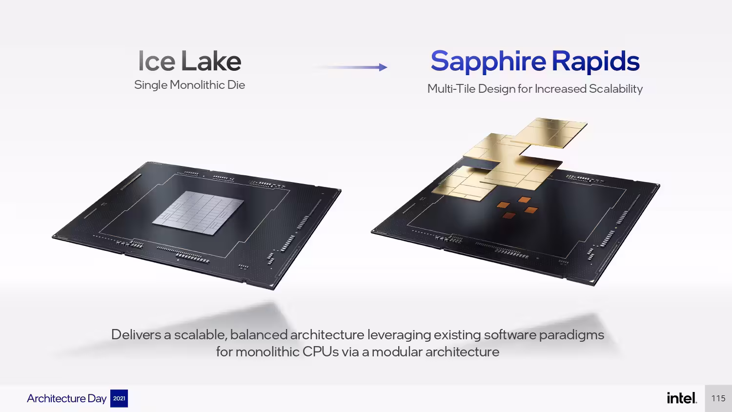 intel-architecture-day-2021-presentation_pages-to-jpg-0115.avif