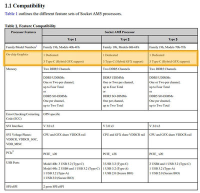 amd-ryzen-7000-rdna2-igpu.jpg