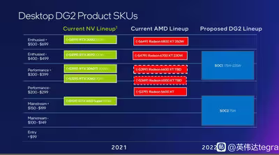 intel-dg2-lineup.avif
