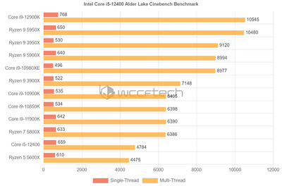 wccftech-alder-lake-vs-zen3.png