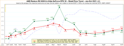 october-2021-gpu-pricing.png