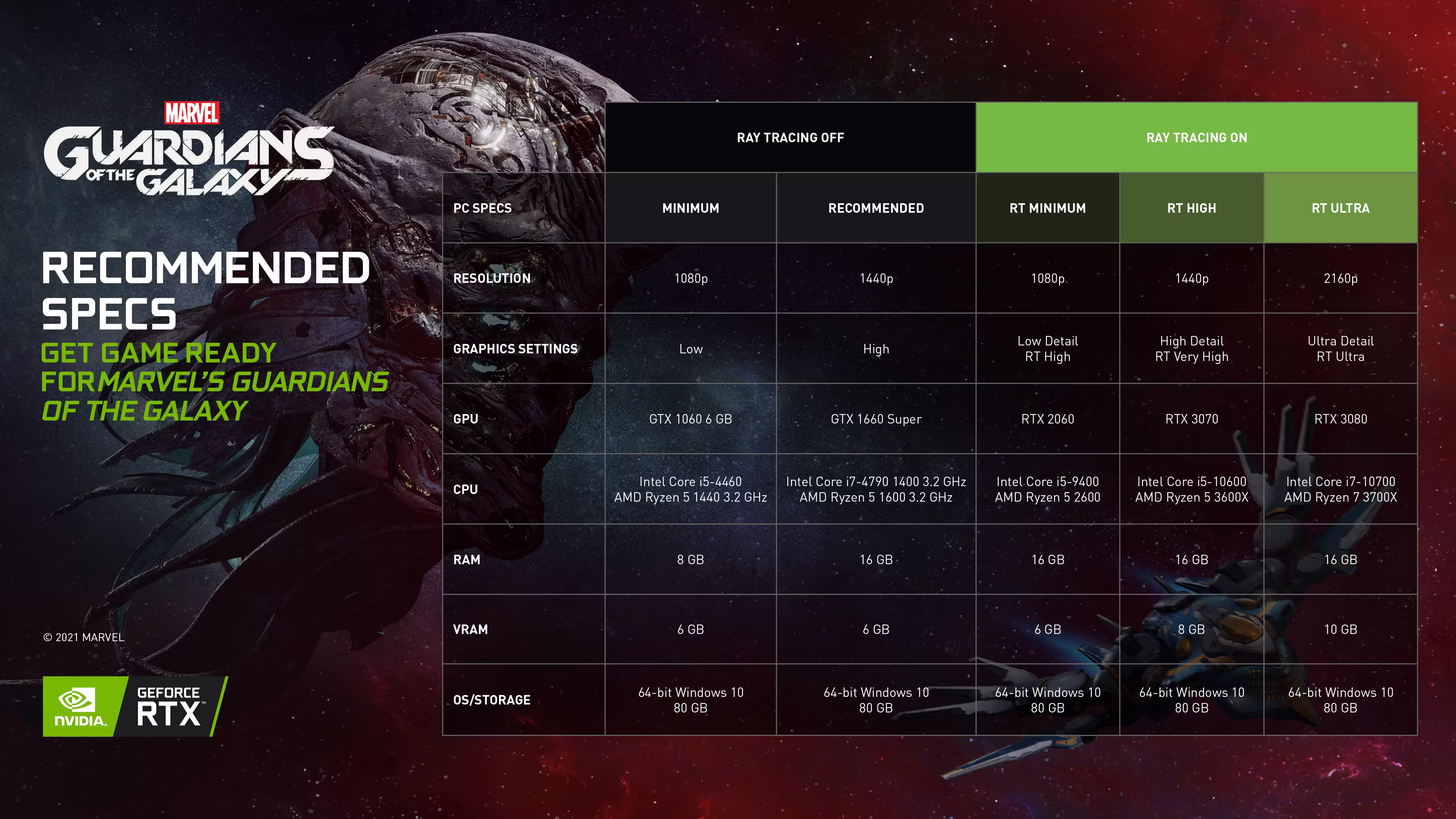 marvels-guardians-of-the-galaxy-nvidia-geforce-system-recommendations-chart.avif