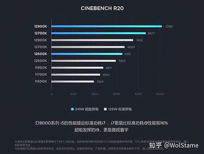 intel-12th-gen-core-alder-lake-performance.jpg