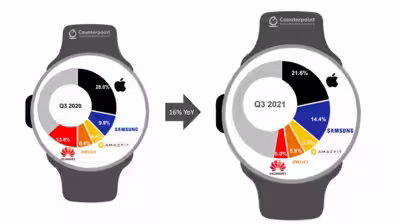 smartwatch-oem-share-q3-2021.avif