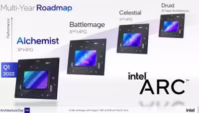 intel-xehpg-arc-roadmap.avif